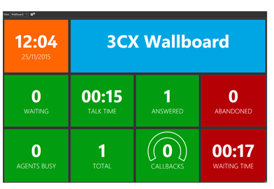 contact centre wallboard